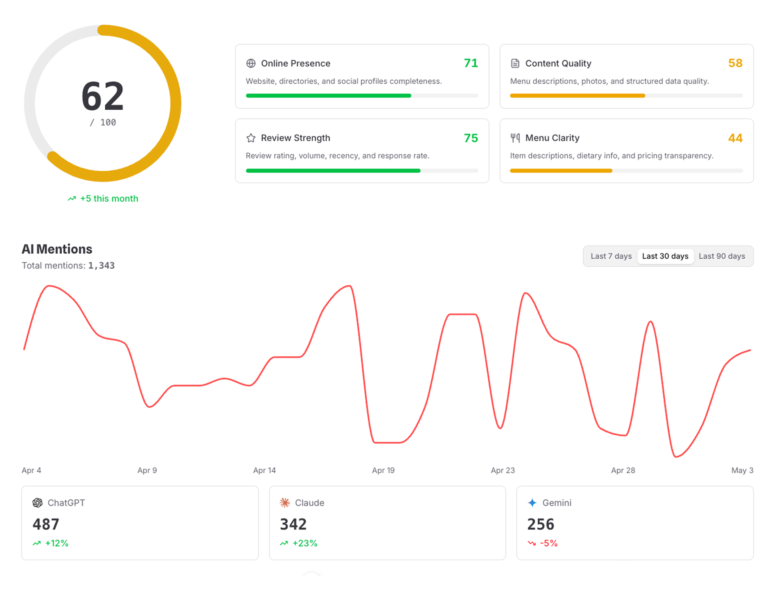 AI Visibility